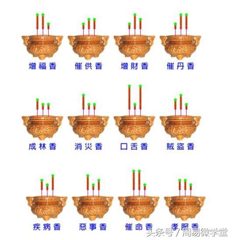 三炷香長短|【香長短吉凶】解開香譜密碼！探索香長短吉凶預兆